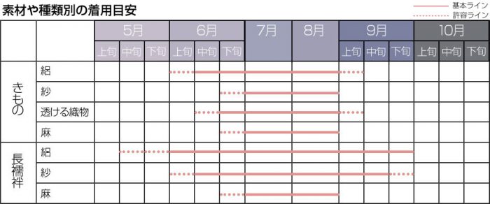 薄物着物の選び方