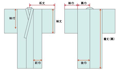 男着物の加藤商店ブログ 仕立て寸法の測り方 男着物の加藤商店ブログ