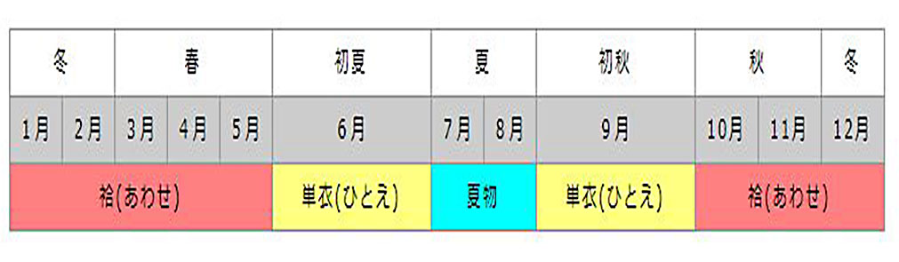 男着物 紬 単衣 着用期間