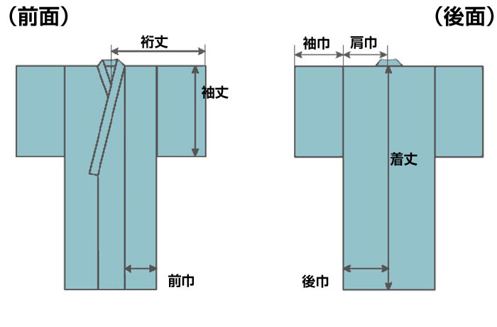 お仕立ての流れ 手順②