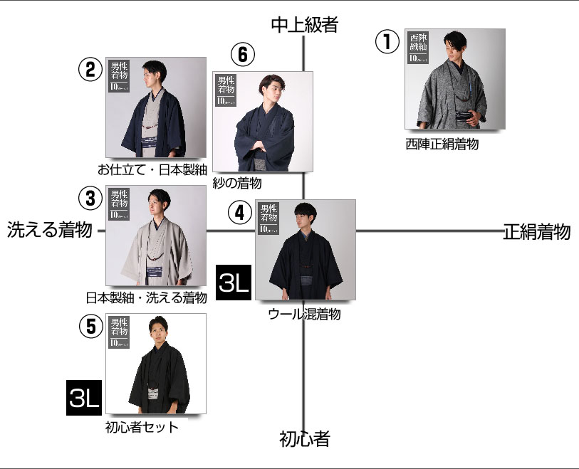 着物フルセットの比較