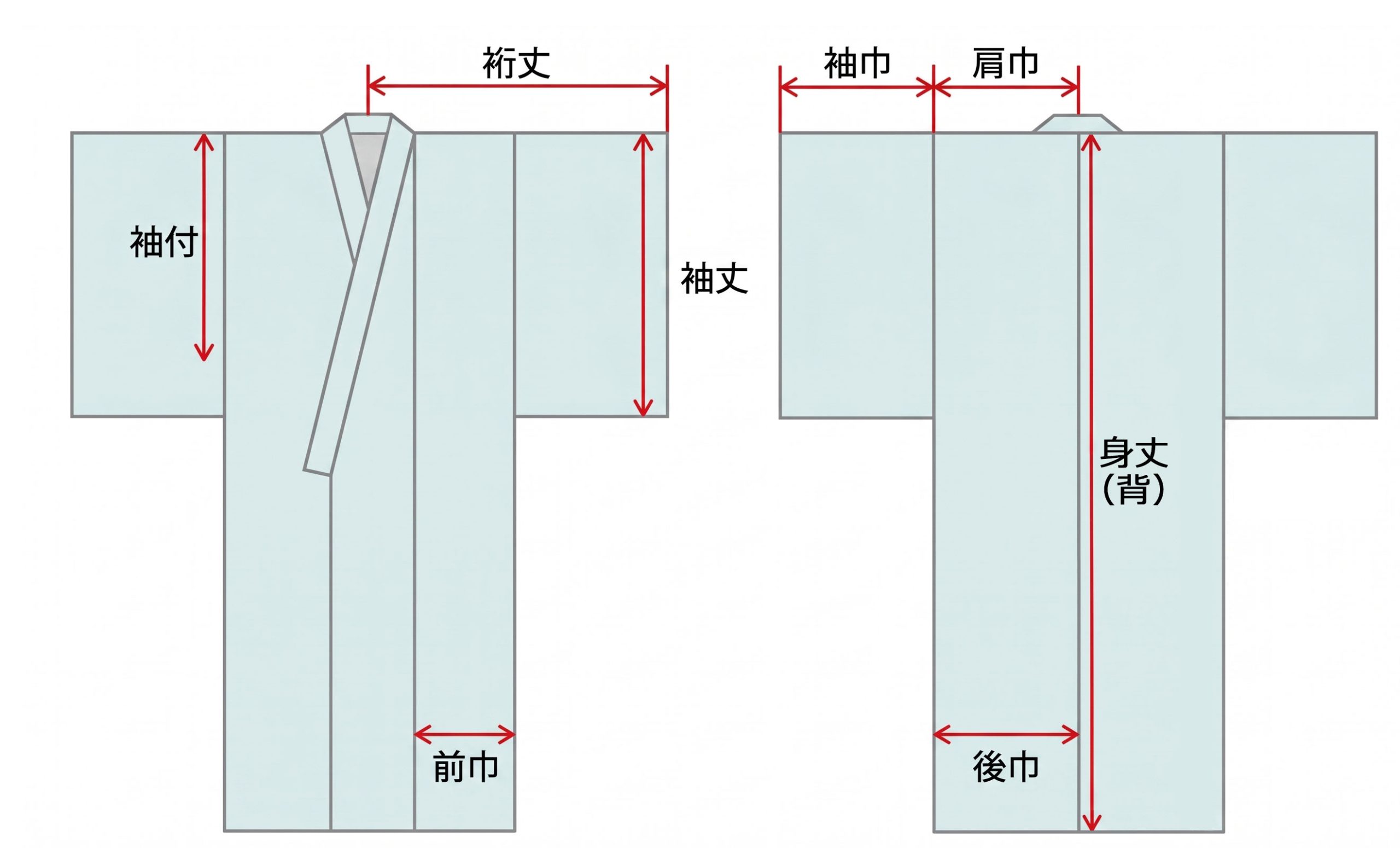 着物の部位名称