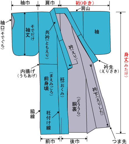 着物の部位名称 基礎知識 男着物の加藤商店