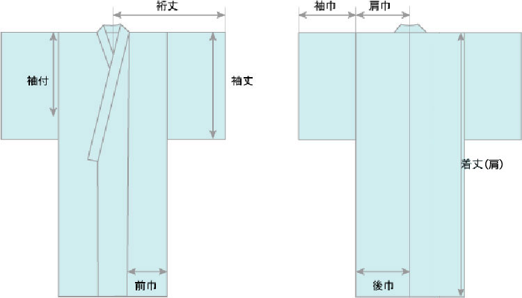 仕立て寸法と体型の測り方 男着物の加藤商店