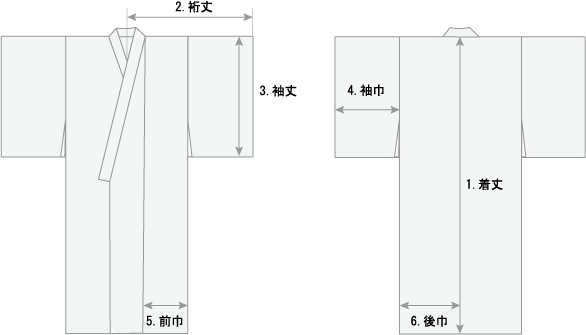 着物 浴衣の名称と寸法の測り方 男性着物 浴衣の加藤商店